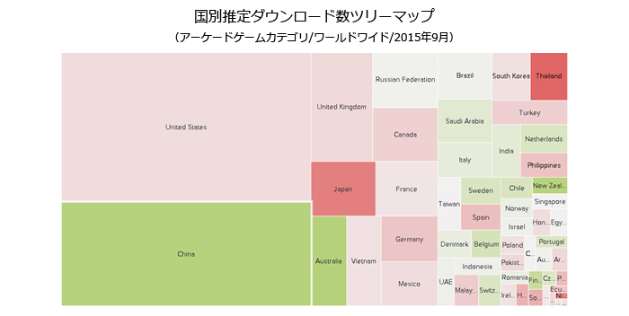 国別推定ダウンロード数ツリーマップ（アーケードゲームカテゴリ/ワールドワイド/2015年9月）