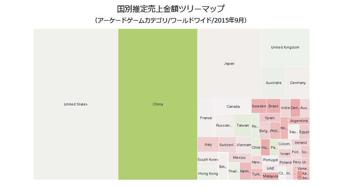 グローバル：iOSアーケードゲーム市場（アーケードゲームカテゴリ/ワールドワイド/2015年9月）